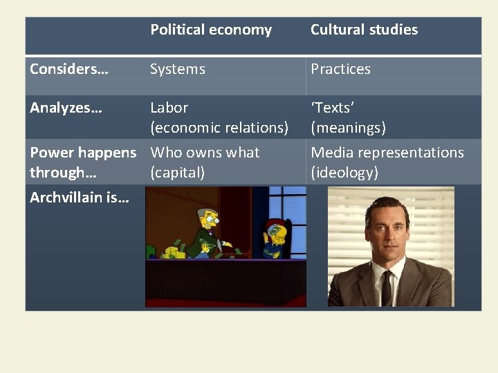 Political economy Cultural studies Considers… Systems Practices Analyzes… Labor (economic relations) ‘Texts’ (meanings) Power