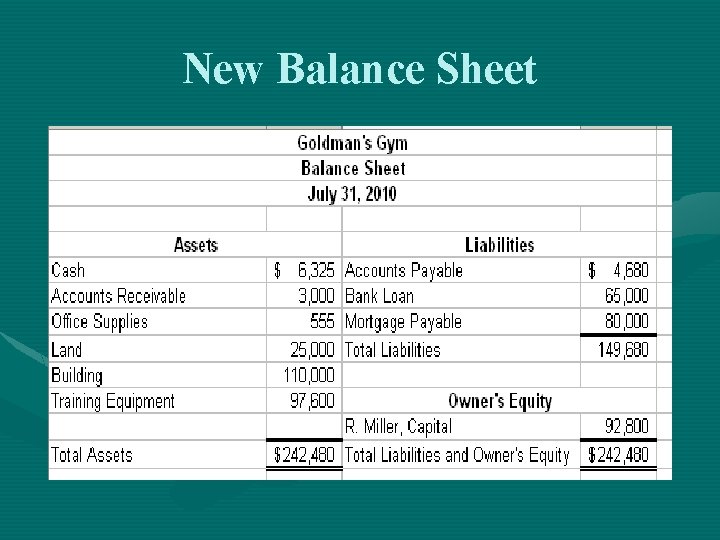 New Balance Sheet 