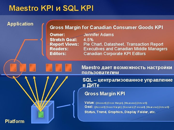 Maestro KPI и SQL KPI Application Gross Margin for Canadian Consumer Goods KPI Owner: