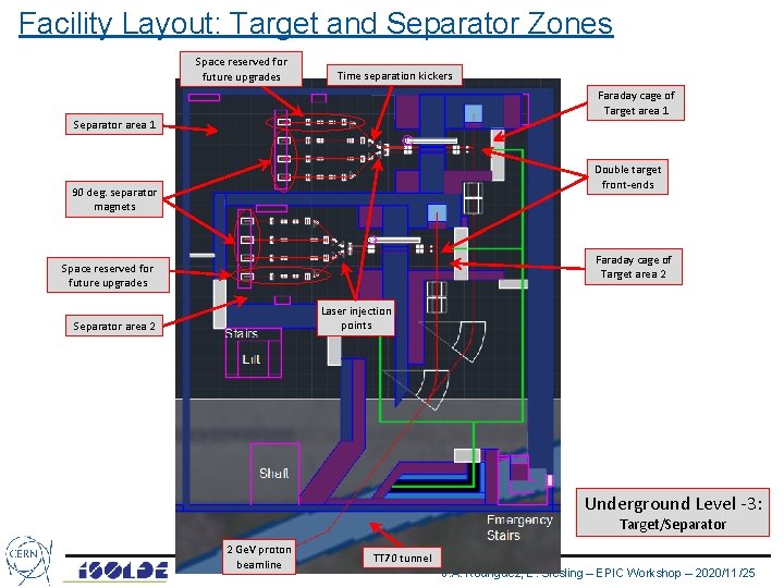 Facility Layout: Target and Separator Zones Space reserved for future upgrades Time separation kickers