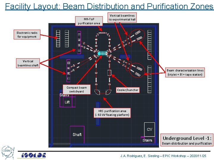 Facility Layout: Beam Distribution and Purification Zones MR-To. F purification area Vertical beamlines to