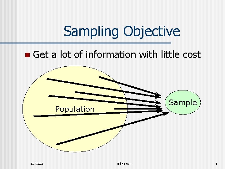 Sampling Objective n Get a lot of information with little cost Sample Population 2/14/2022