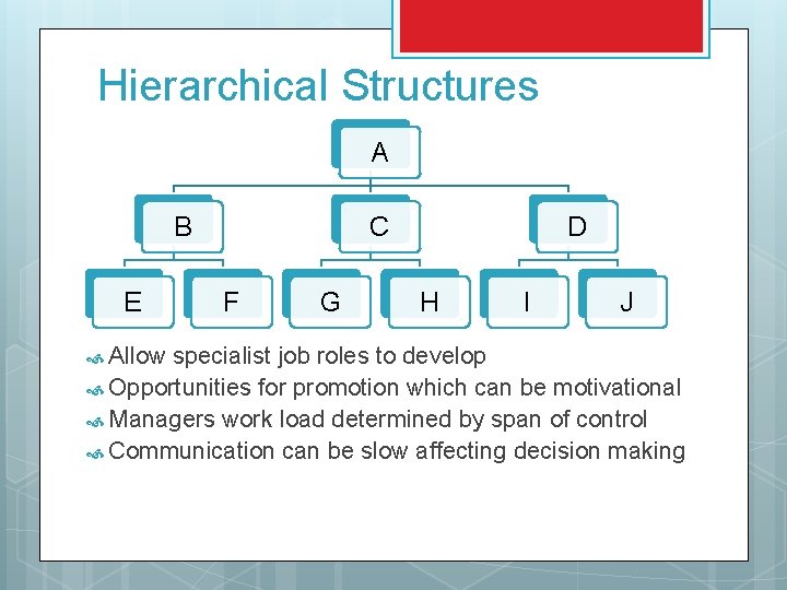 Hierarchical Structures A B E Allow C F G D H I J specialist