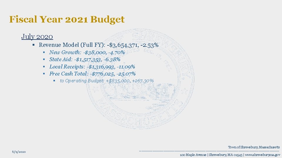 Fiscal Year 2021 Budget July 2020 § Revenue Model (Full FY): -$3, 654, 371,