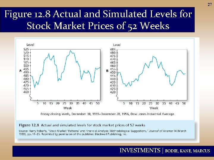 27 Figure 12. 8 Actual and Simulated Levels for Stock Market Prices of 52