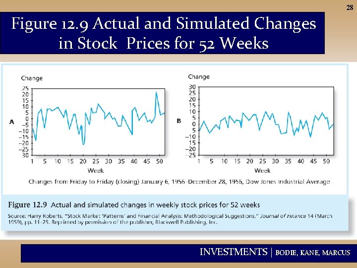 28 Figure 12. 9 Actual and Simulated Changes in Stock Prices for 52 Weeks