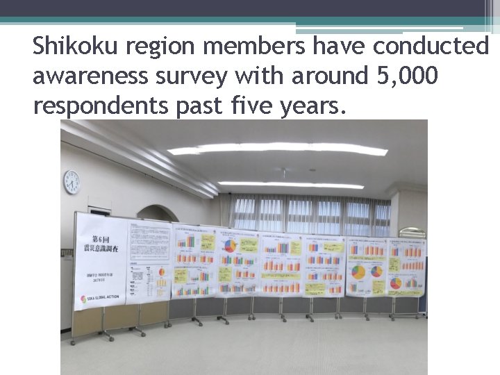 Shikoku region members have conducted awareness survey with around 5, 000 respondents past five