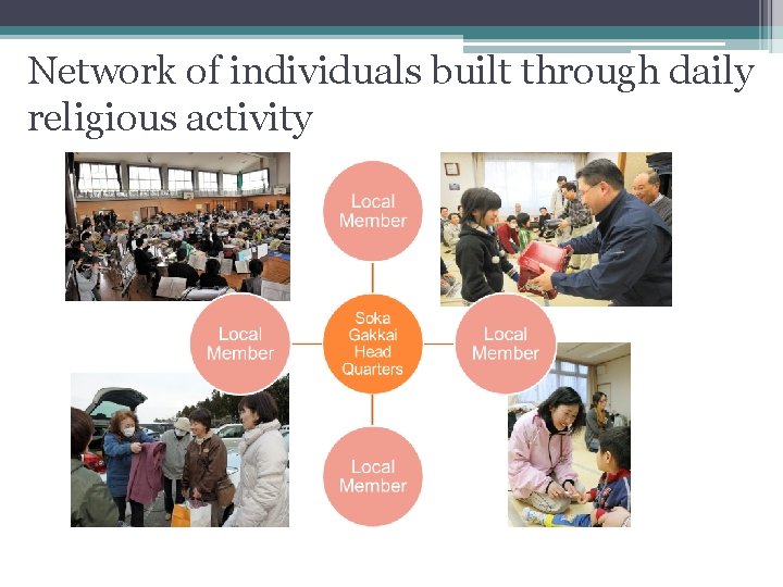 Network of individuals built through daily religious activity 