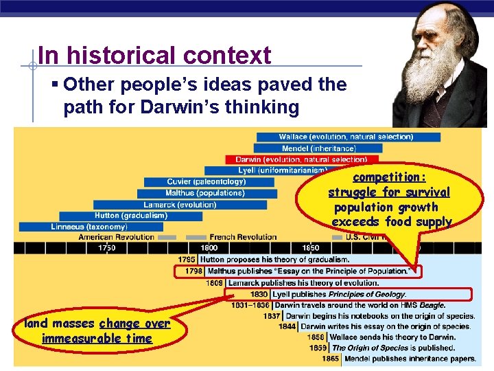 In historical context § Other people’s ideas paved the path for Darwin’s thinking competition: