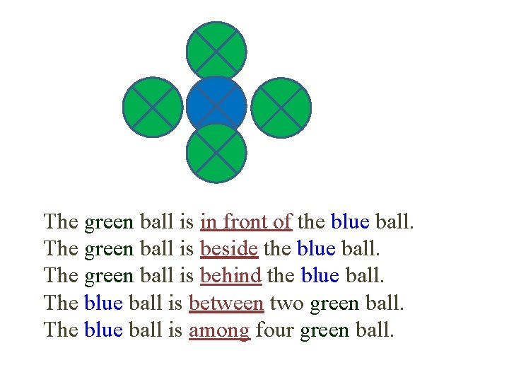 The green ball is in front of the blue ball. The green ball is