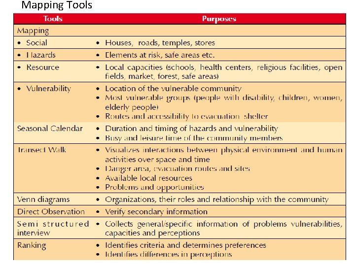 Mapping Tools 