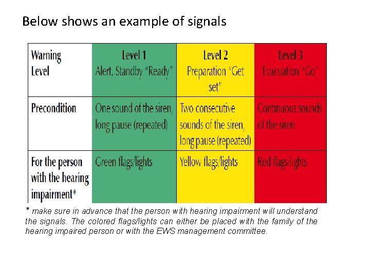 Below shows an example of signals * make sure in advance that the person