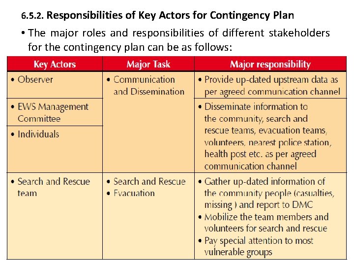 6. 5. 2. Responsibilities of Key Actors for Contingency Plan • The major roles