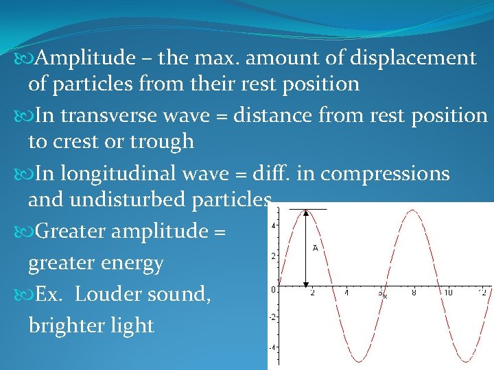  Amplitude – the max. amount of displacement of particles from their rest position