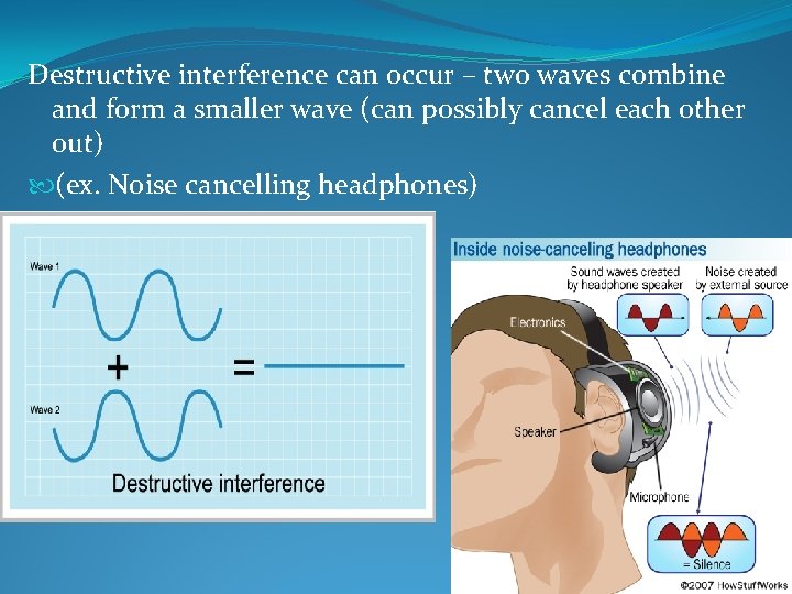 Destructive interference can occur – two waves combine and form a smaller wave (can