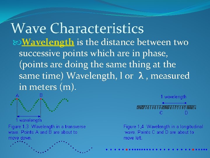 Wave Characteristics Wavelength is the distance between two successive points which are in phase,