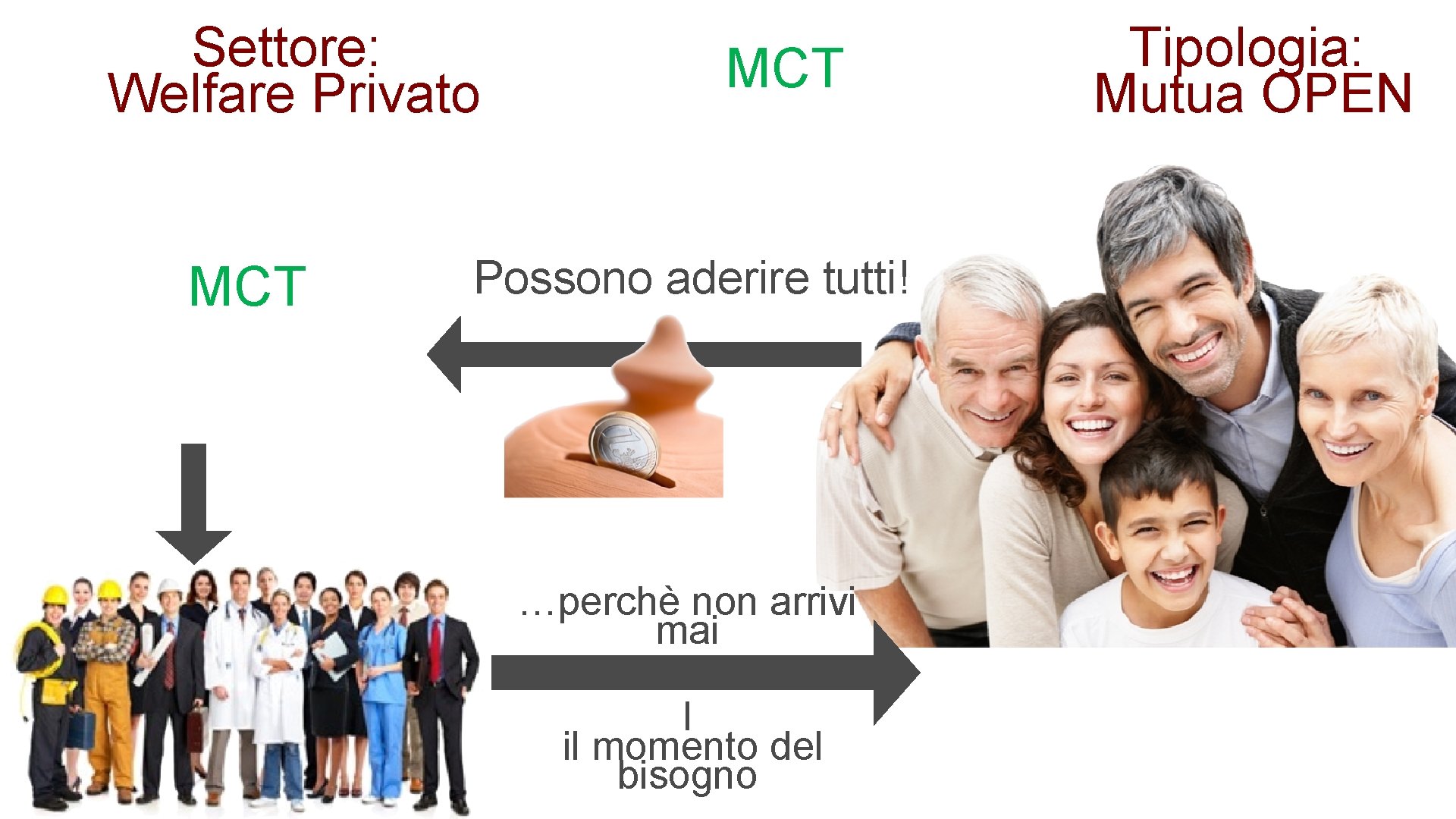 Settore: Welfare Privato MCT Possono aderire tutti! …perchè non arrivi mai I il momento