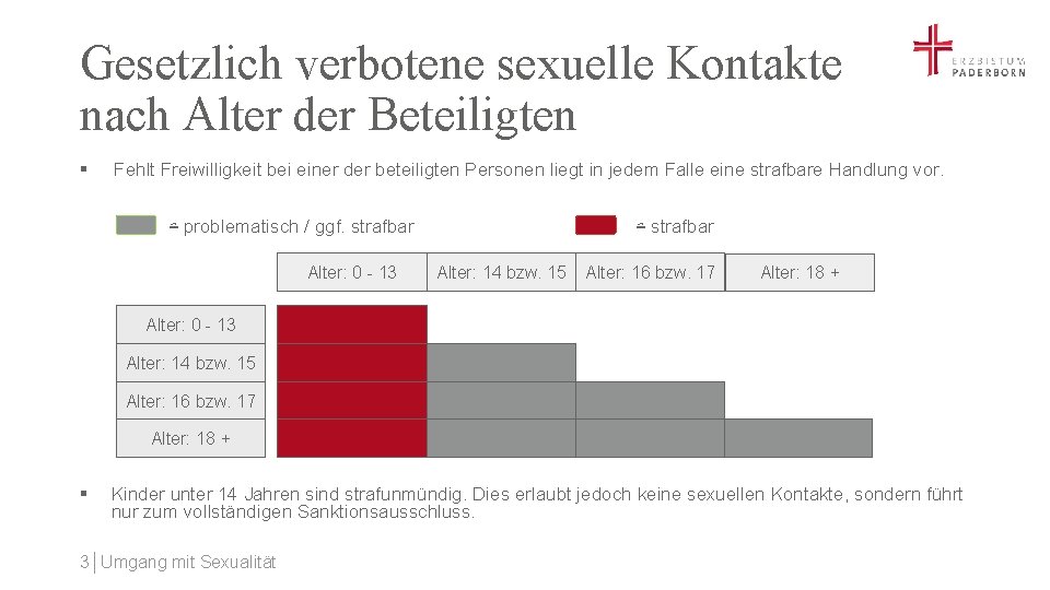 Gesetzlich verbotene sexuelle Kontakte nach Alter der Beteiligten § Fehlt Freiwilligkeit bei einer der