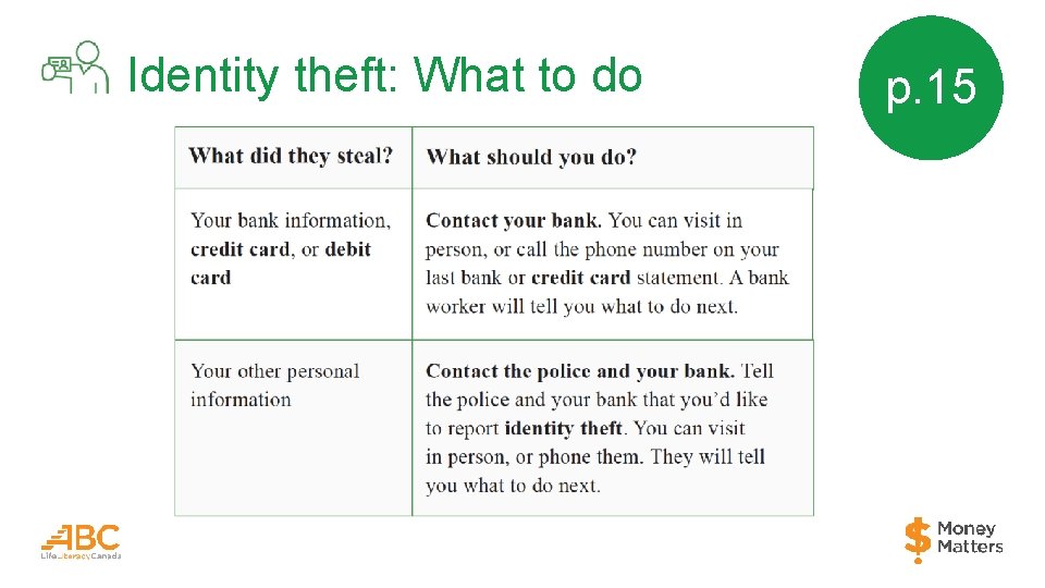 Identity theft: What to do p. 15 