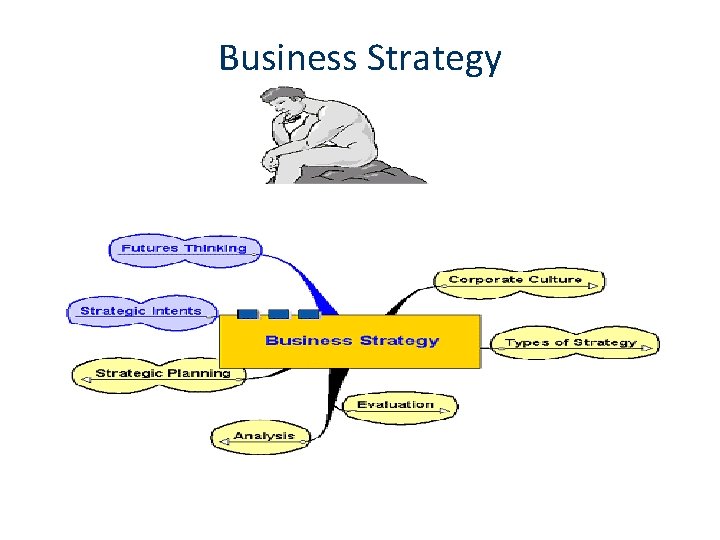 Business Strategy 