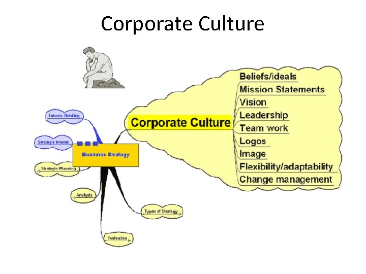 Corporate Culture 