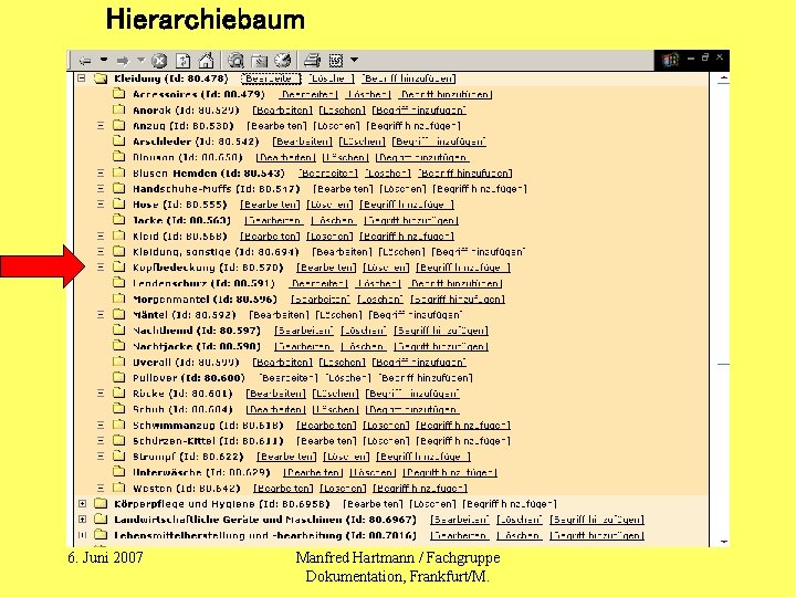 Hierarchiebaum 6. Juni 2007 Manfred Hartmann / Fachgruppe Dokumentation, Frankfurt/M. 