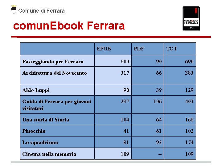 Comune di Ferrara comun. Ebook Ferrara EPUB PDF TOT Passeggiando per Ferrara 600 90