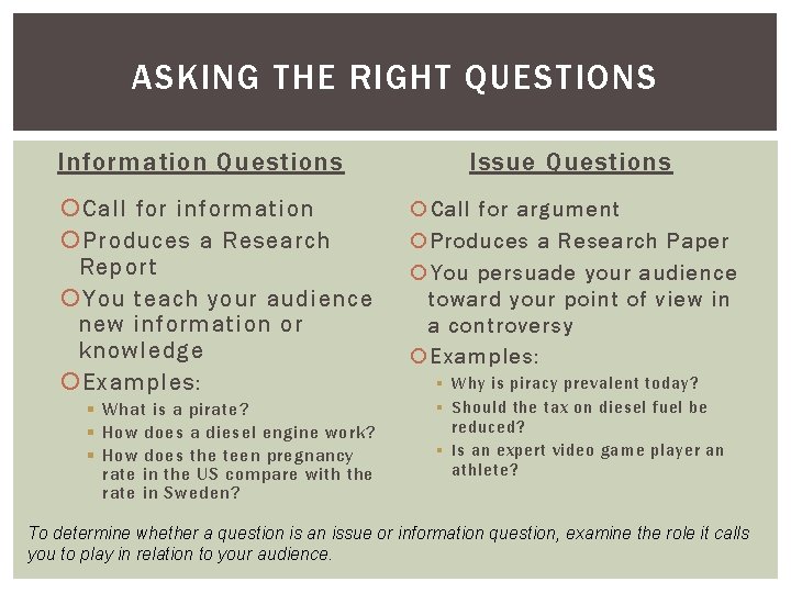 ASKING THE RIGHT QUESTIONS Information Questions Call for information Produces a Research Report You
