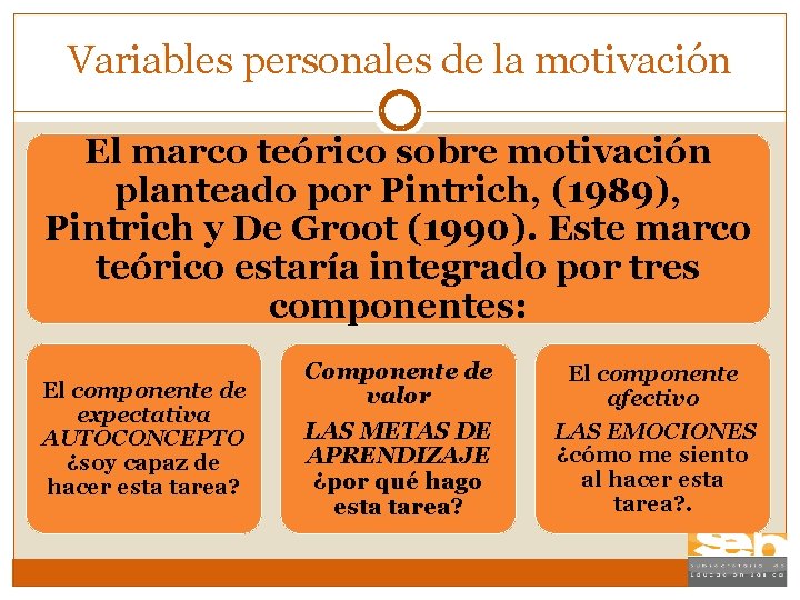 Variables personales de la motivación El marco teórico sobre motivación planteado por Pintrich, (1989),