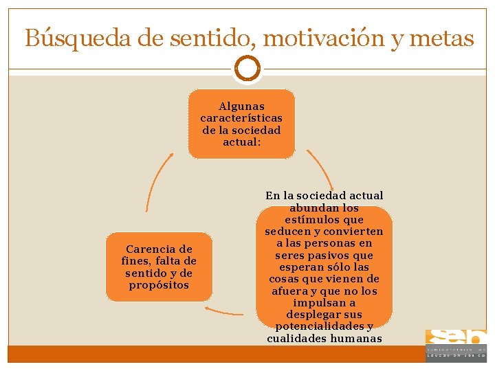 Búsqueda de sentido, motivación y metas Algunas características de la sociedad actual: Carencia de