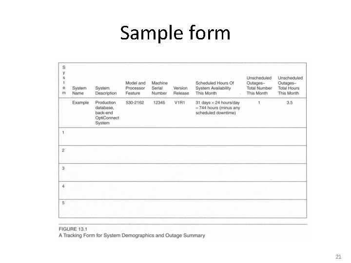Sample form 21 