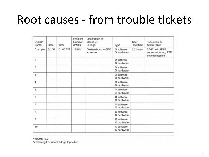 Root causes - from trouble tickets 22 
