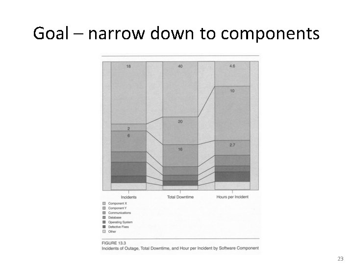 Goal – narrow down to components 23 