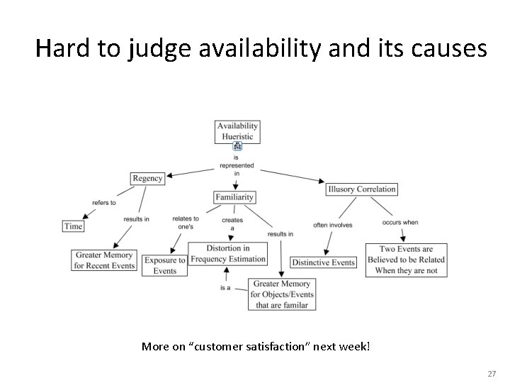Hard to judge availability and its causes More on “customer satisfaction” next week! 27