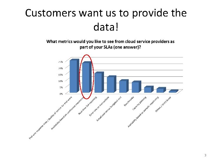 Customers want us to provide the data! 3 
