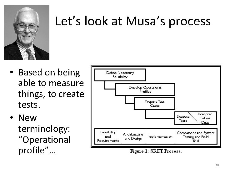 Let’s look at Musa’s process • Based on being able to measure things, to