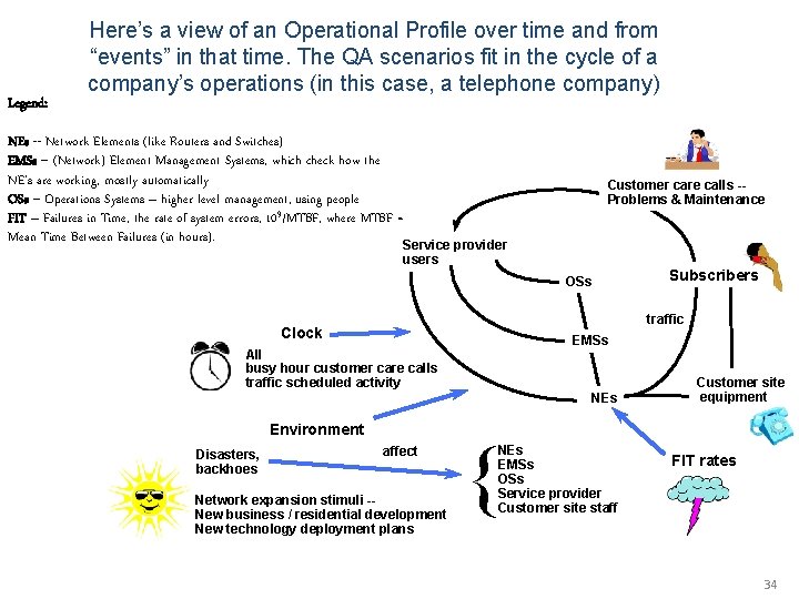 Legend: Here’s a view of an Operational Profile over time and from “events” in