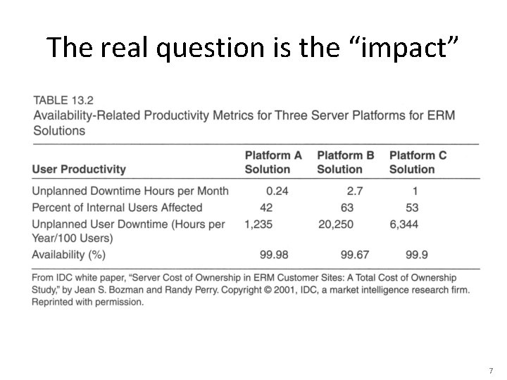 The real question is the “impact” 7 