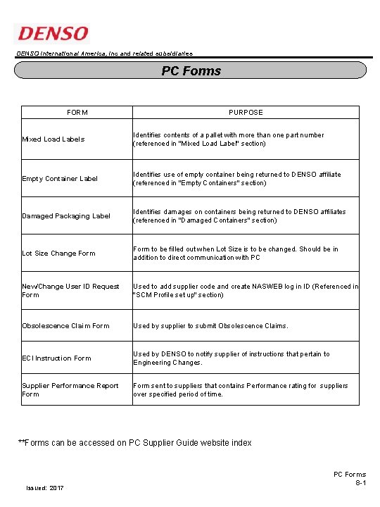 DENSO International America, Inc and related subsidiaries PC Forms FORM PURPOSE Mixed Load Labels