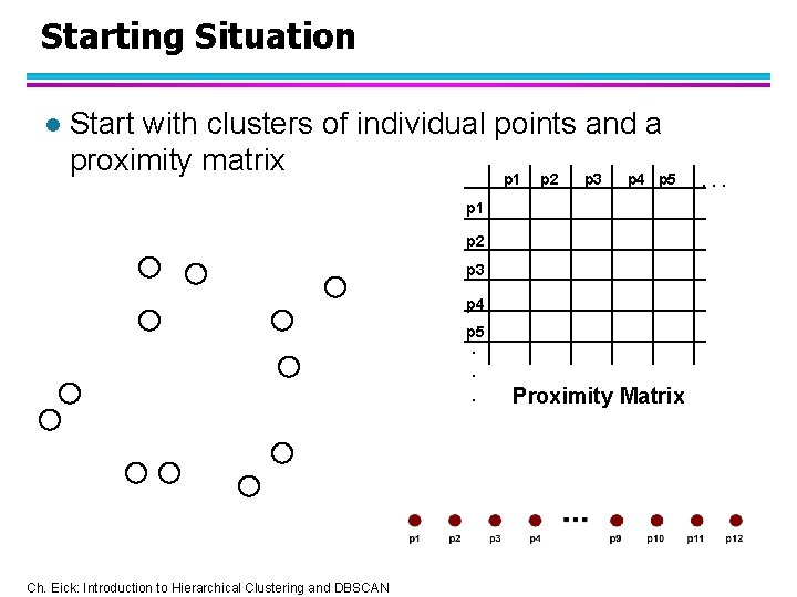 Starting Situation l Start with clusters of individual points and a proximity matrix p