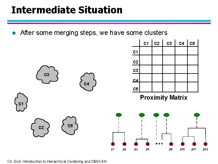 Intermediate Situation l After some merging steps, we have some clusters C 1 C