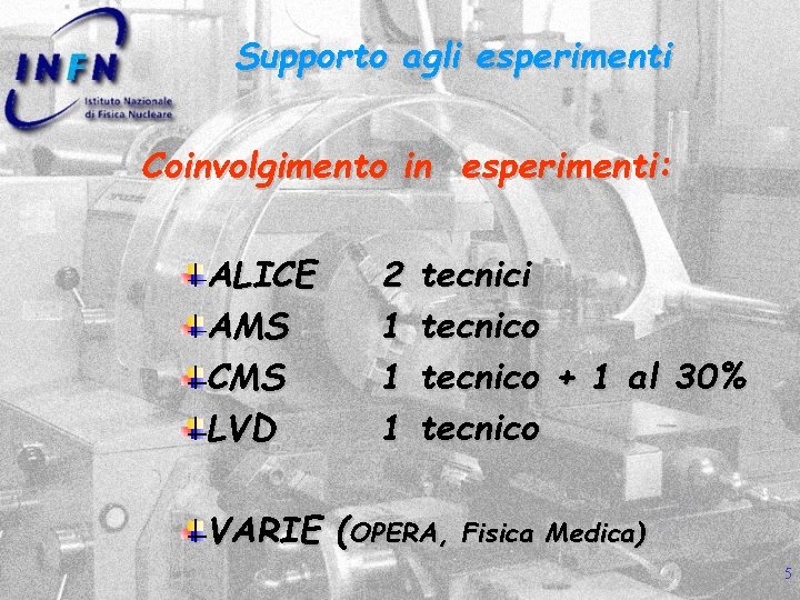 Supporto agli esperimenti Coinvolgimento in esperimenti: ALICE AMS CMS LVD 2 1 1 1