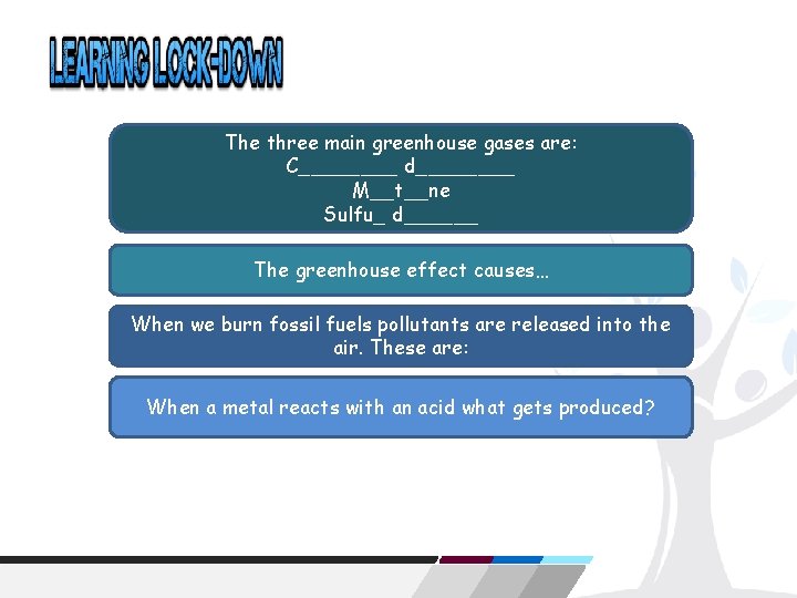 The three main greenhouse gases are: C____ d____ M__t__ne Sulfu_ d______ The greenhouse effect