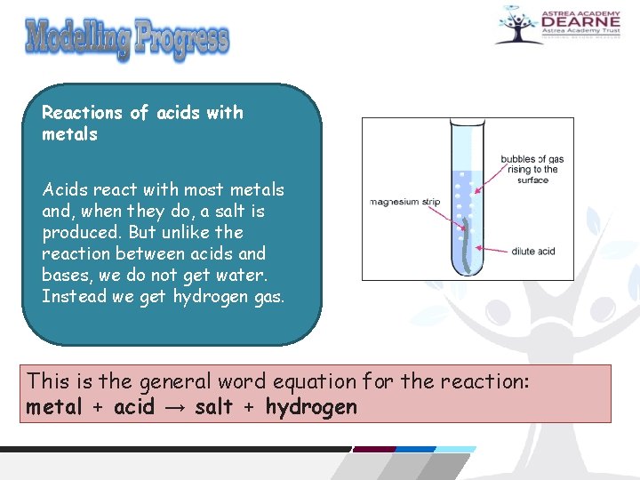 Reactions of acids with metals Acids react with most metals and, when they do,
