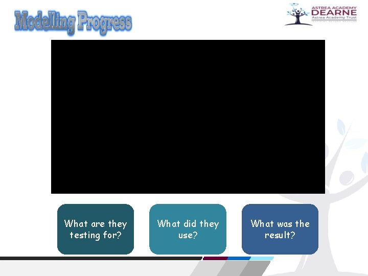 What are they testing for? What did they use? What was the result? 