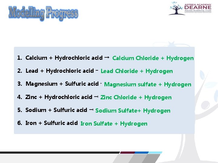 1. Calcium + Hydrochloric acid → Calcium Chloride + Hydrogen 2. Lead + Hydrochloric
