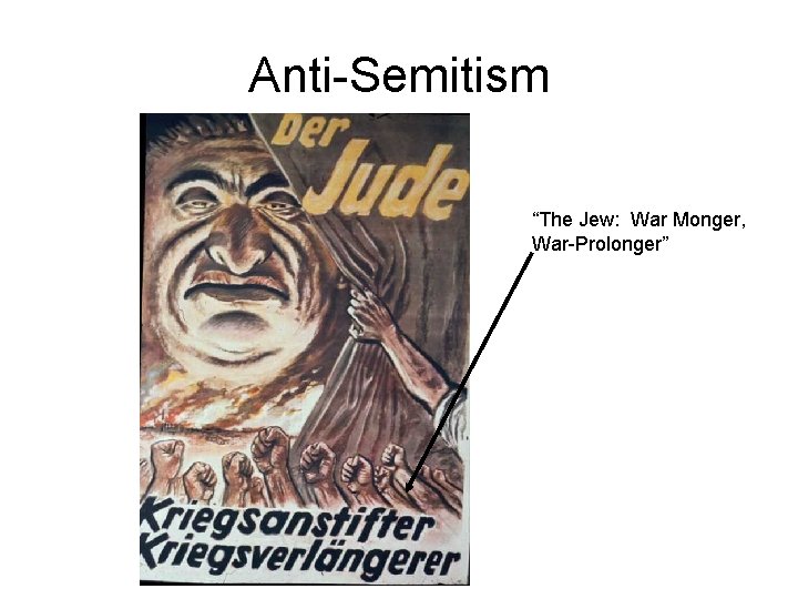 Anti-Semitism “The Jew: War Monger, War-Prolonger” 