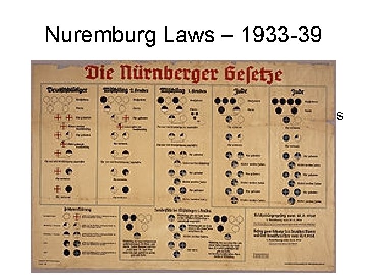 Nuremburg Laws – 1933 -39 All Jews must wear the Star of David Jews