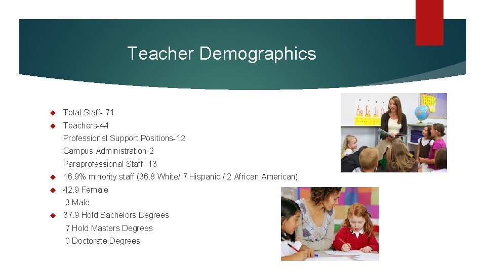 Teacher Demographics Total Staff- 71 Teachers-44 Professional Support Positions-12 Campus Administration-2 Paraprofessional Staff- 13