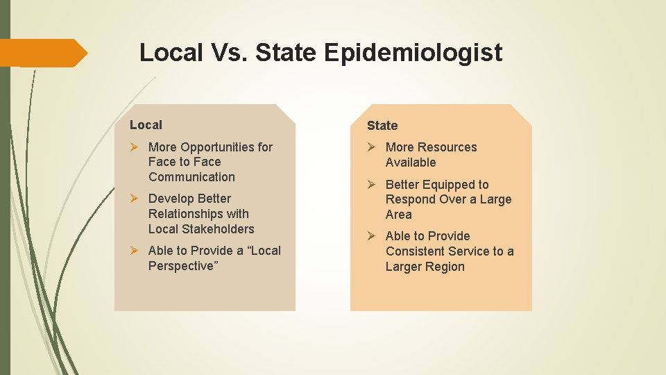 Local Vs. State Epidemiologist Local State Ø More Opportunities for Face to Face Communication